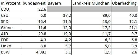 Bundestagswahl 2025