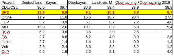 Ergebnis Europawahl 2024